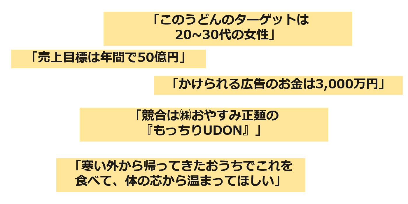 「このうどんのターゲットは20~30代女性」
「売上目標は年間で50億円」
「競合はもっちりUDON」「寒い外から帰ってきたおうちでこれを食べて体の芯から温まってほしい」