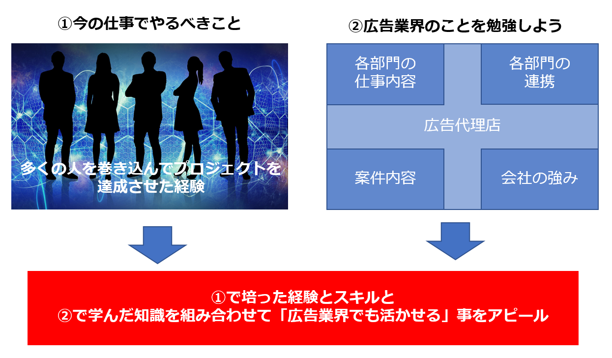 あなたが今やるべきこと