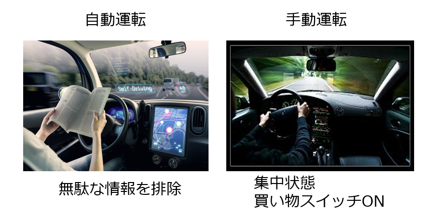 自動運転と手動運転の違い