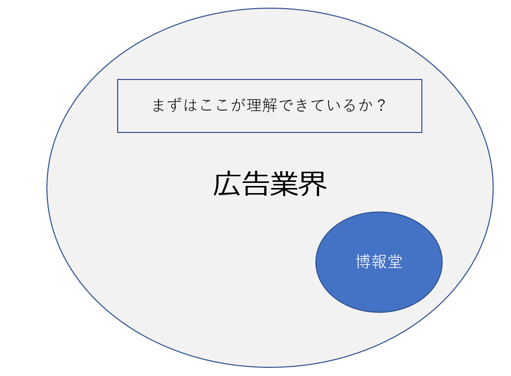 まず業界を理解する