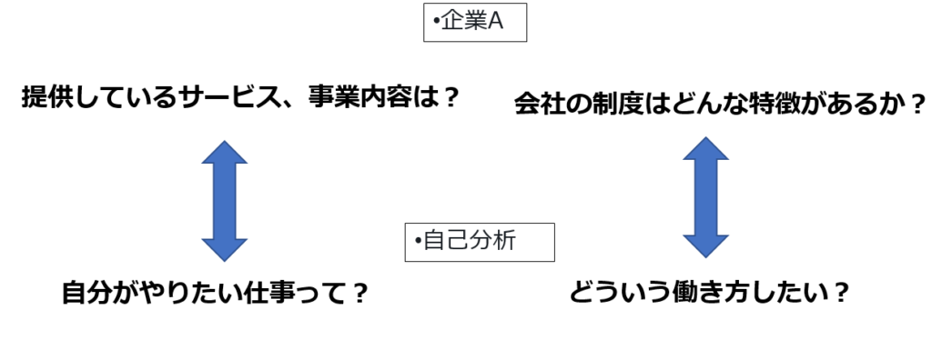 自分自身の価値観と比較をする