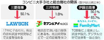 伊藤忠のファミマＴＯＢ成立 非上場化で収益力強化：時事ドットコム