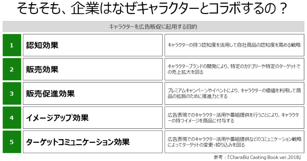 広告代理店の仕事 コンテンツコラボビジネスの実態ややりがい