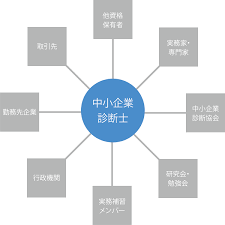 中小企業診断士の3大メリット｜資格の学校TAC[タック]